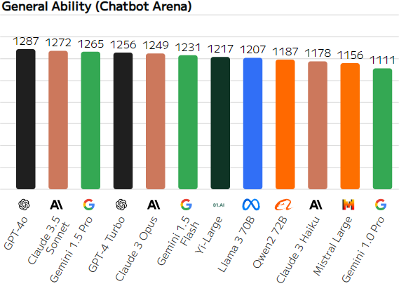 AIModelRank